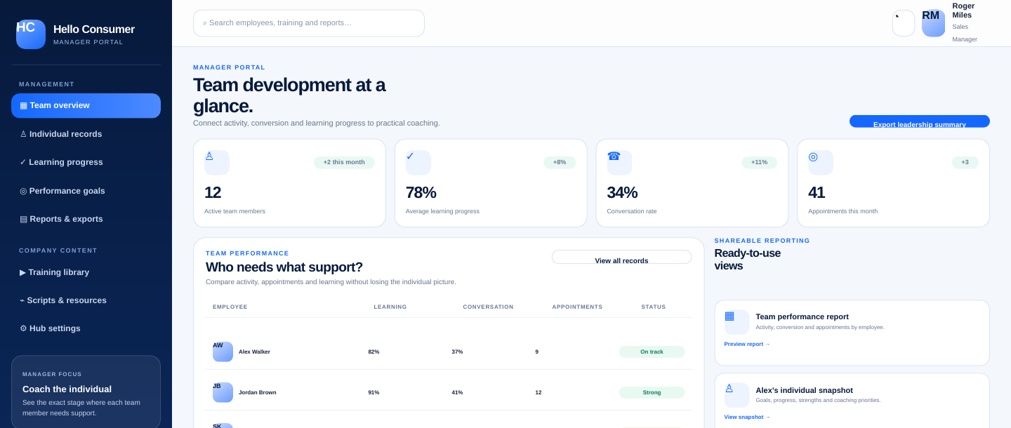 Manager Hub showing team overview, individual employee records, learning progress, performance goals and shareable reports